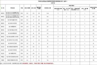 德天空：2支德甲球队关注拜仁小将帕夫洛维奇 塞尔维亚想征召他